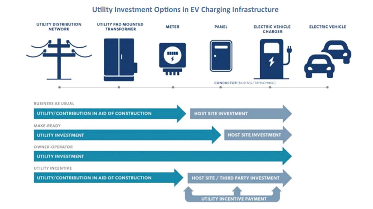 EV chargers