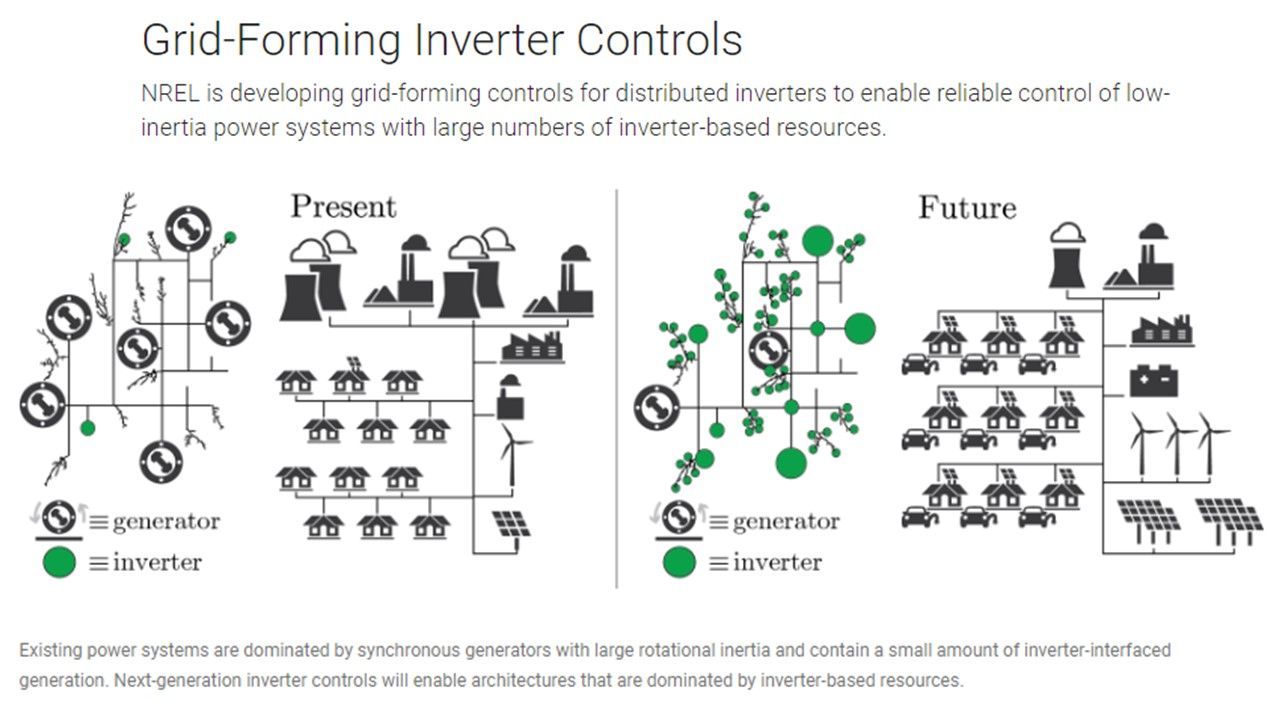 renewables integration